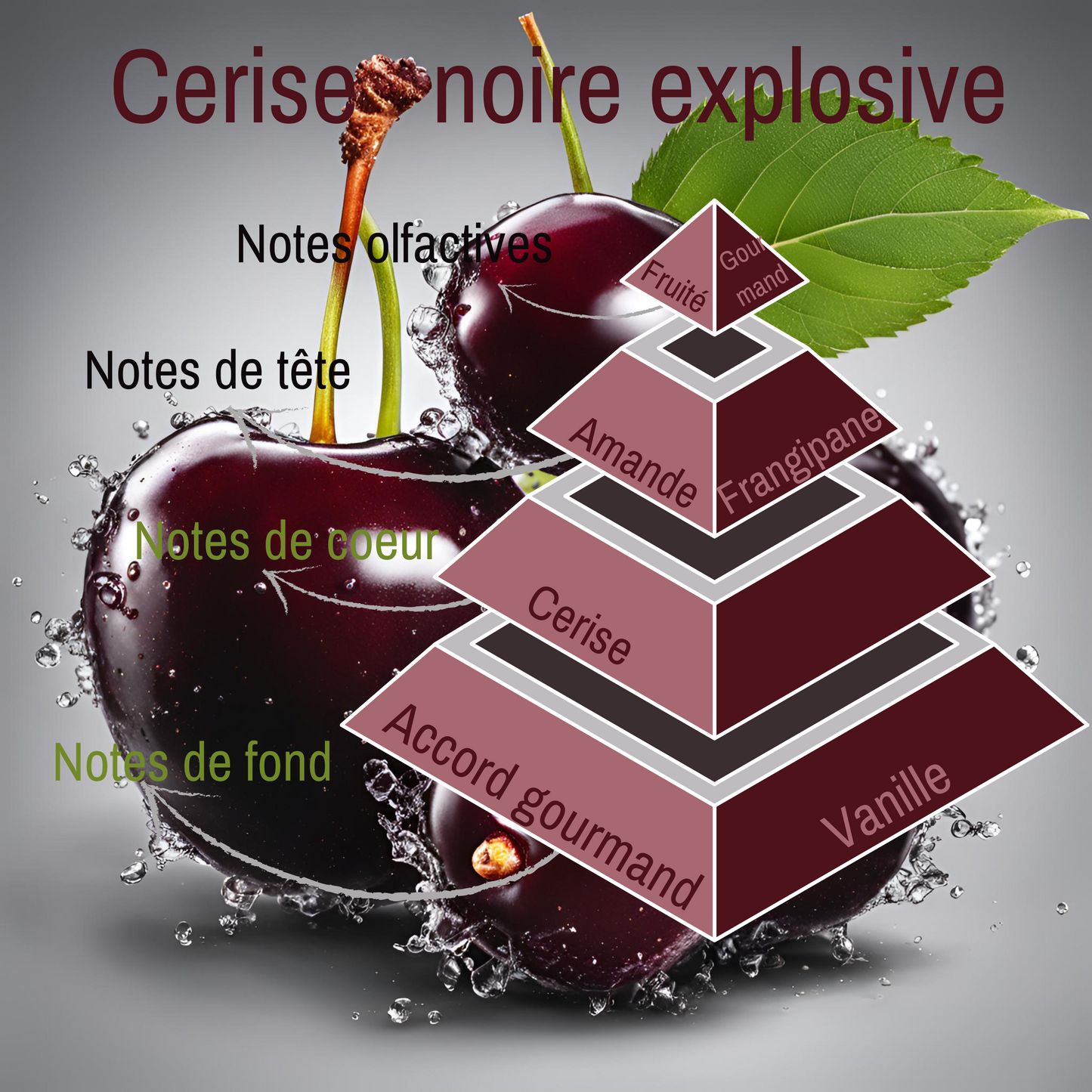 Pyramide olfactive du fondant parfumé Cerise Noire Explosive.