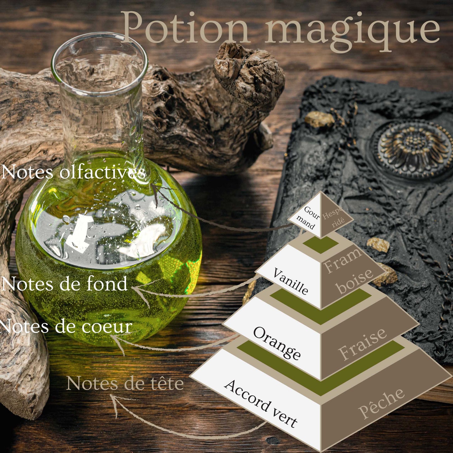 Bougie Potion Magique