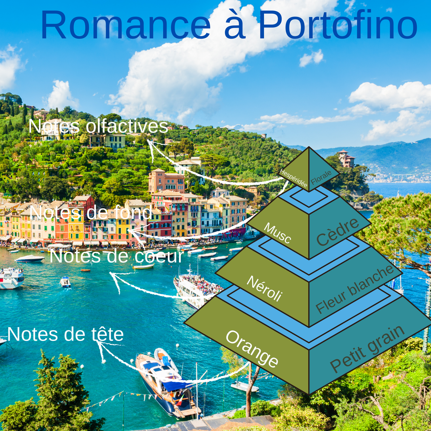 Pyramide olfactive fondant Romance à Portofino