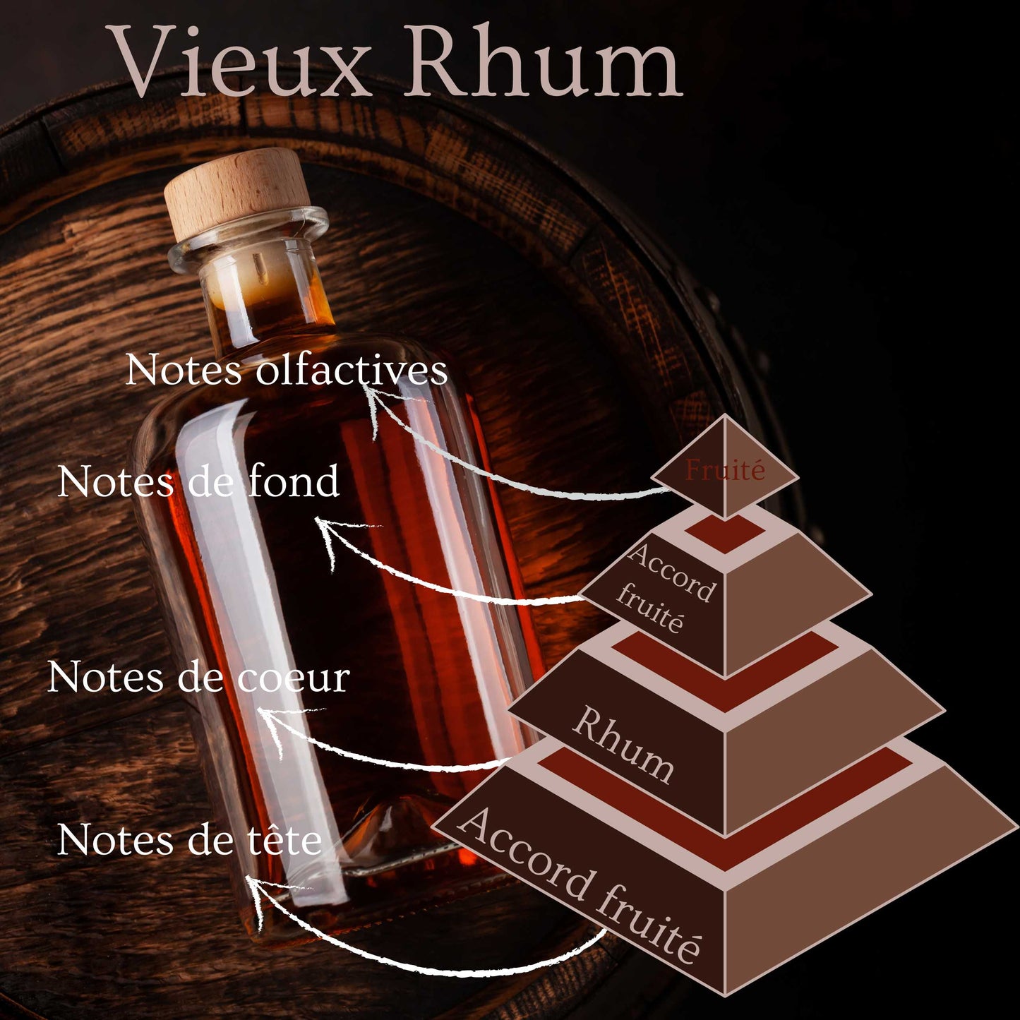 Bougie mèche en bois - Vieux Rhum