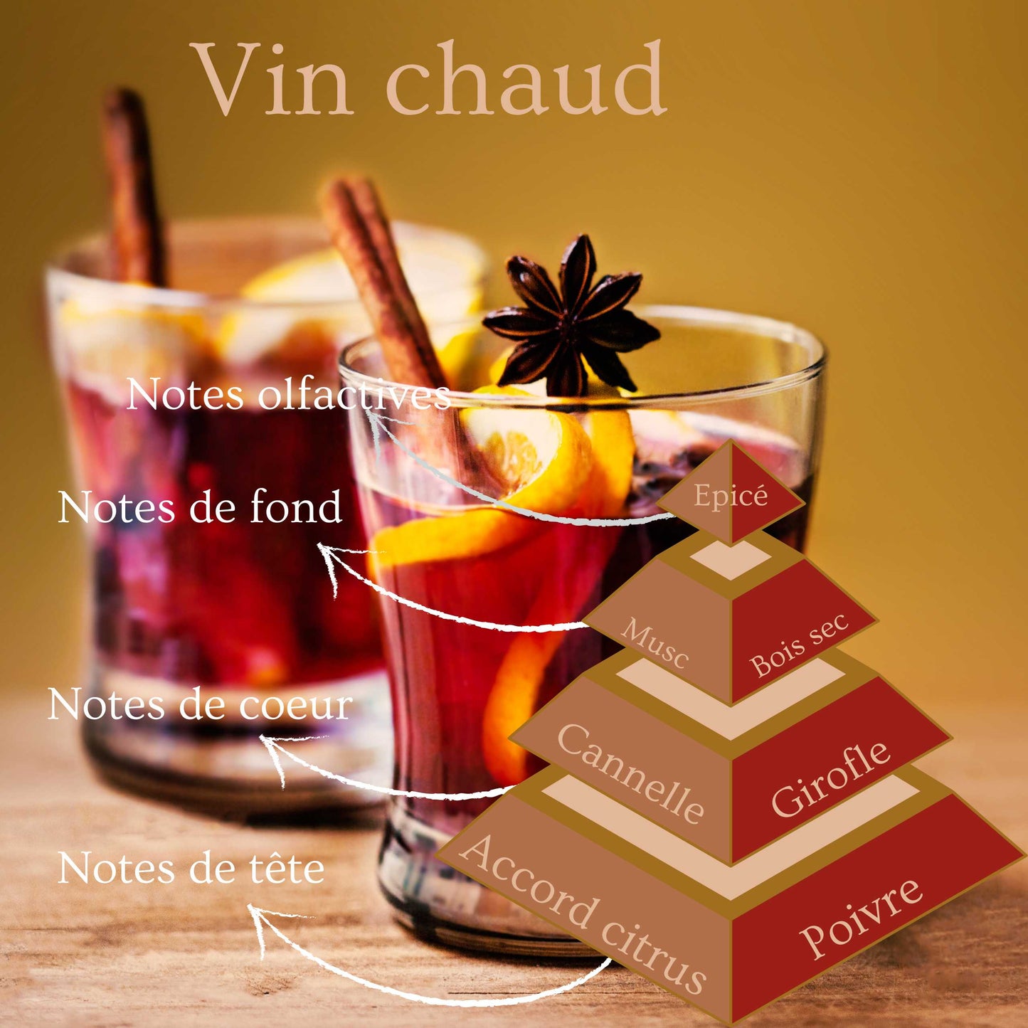 Pyramide olfactive de la bougie parfumée Vin chaud.