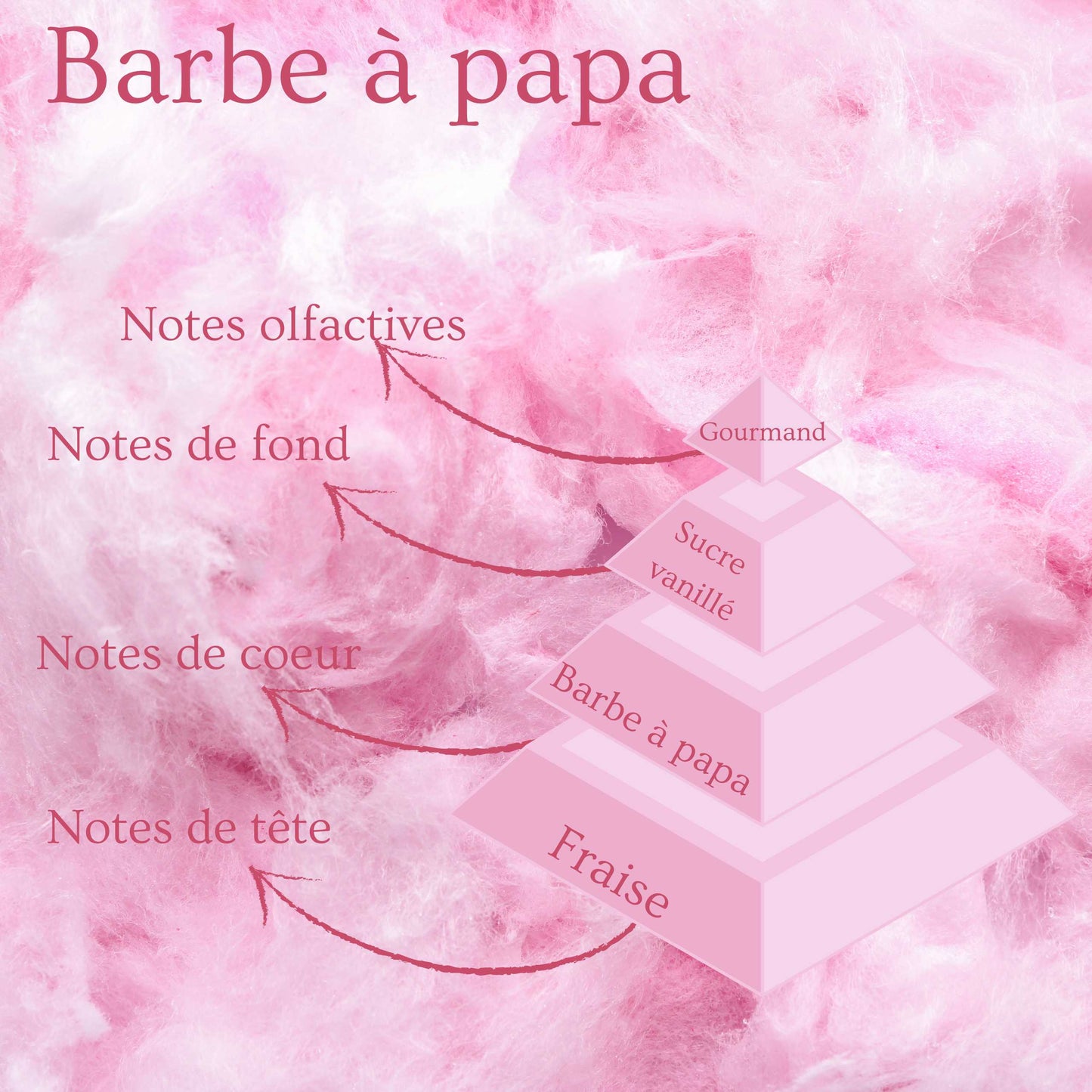 Bougie Barbe à Papa