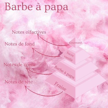 Bougie Barbe à Papa