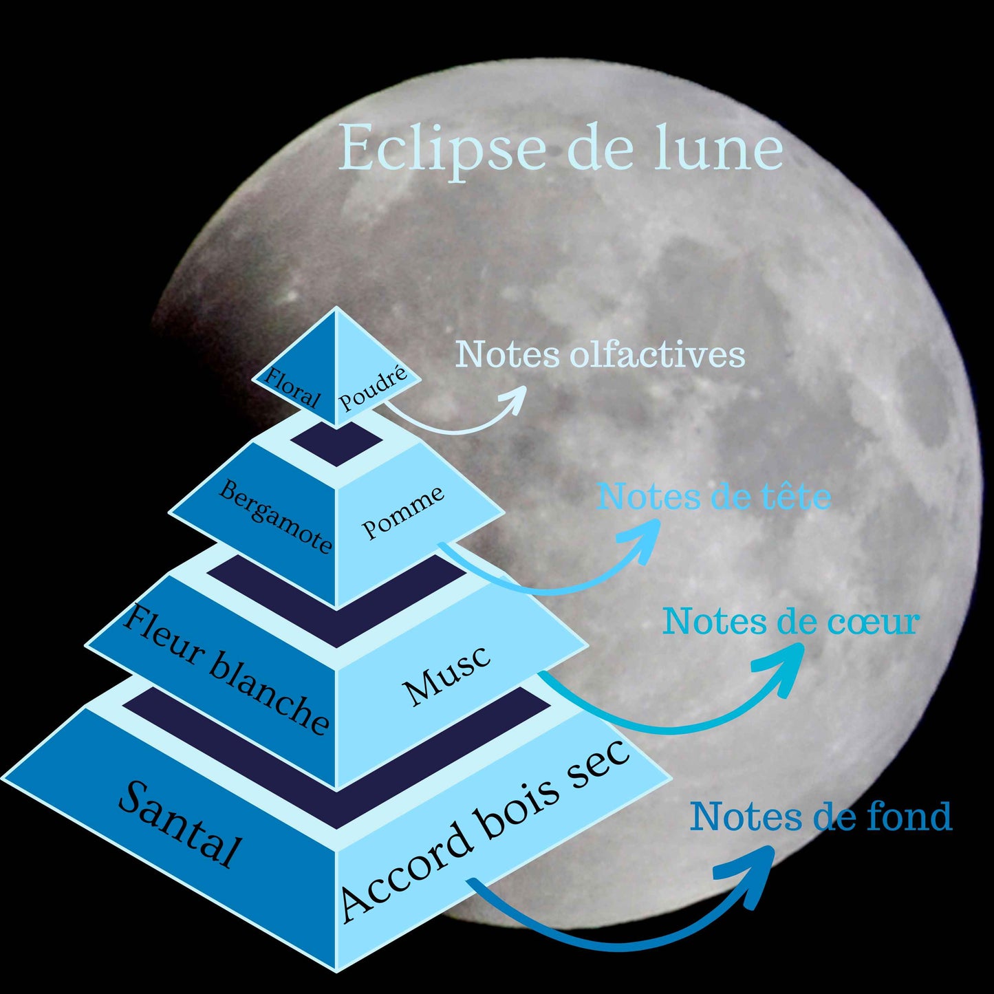 Bougie Eclipse de Lune