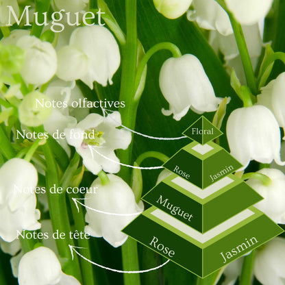 Bougie Muguet